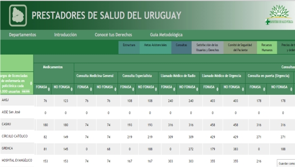 Los números demuestran por qué decimos que somos el mejor lugar para cuidar la salud